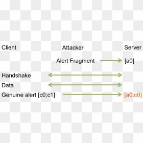Alert Attack Depicted - Eventing, HD Png Download - attack png