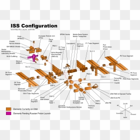 Iss Configuration 2011 Clip Arts - Iss Configuration, HD Png Download - iss png