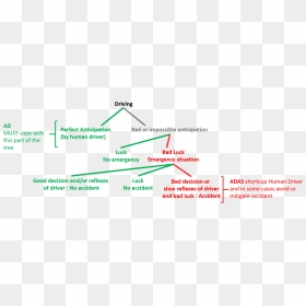 Diagram, HD Png Download - car insurance images png