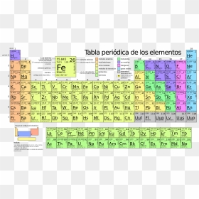 Thumb Image - Fr Periodic Table, HD Png Download - thabala png