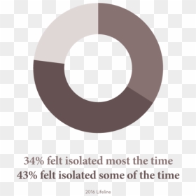 Noema-lifeline - Circle, HD Png Download - lifeline png