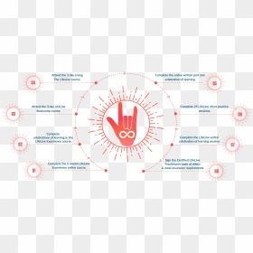 Circle, HD Png Download - lifeline png