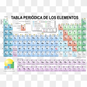 Tabla Periodica, HD Png Download - thabala png
