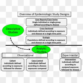 Cohort Study Cross Sectional Study, HD Png Download - cross designs png