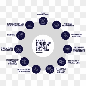 2 Integrated Iss 3 - Applications Of Titanium Dioxide Nanoparticles, HD Png Download - iss png