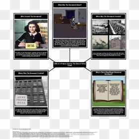Primary Source 5ws - 5 Sources Of History, HD Png Download - anne frank png