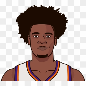 Josh Jackson Draftkings Points Game Log With Devin - De Aaron Fox Statmuse, HD Png Download - devin booker png