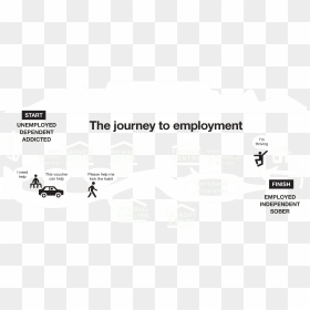 U Turn Journey To Employment, HD Png Download - homeless man png