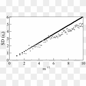 Plot, HD Png Download - square root png