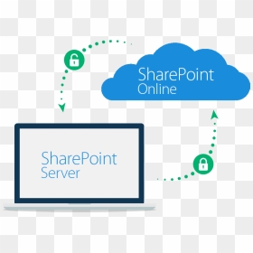 Microsoft Sharepoint - Sharepoint Online Migration, HD Png Download - sharepoint logo png