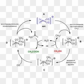 Monsanto Process Ru - Monsanto Process Catalytic Cycle, HD Png Download ...