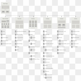 Com Sitemap Final - Architecture, HD Png Download - monsanto logo png