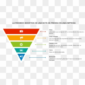 La Nota De Prensa De La Empresa Debe Ser Una Pirámide - Hierarchy Of Control Ppt, HD Png Download - me gusta youtube png
