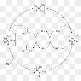 Monsanto Process Catalytic Cycle - Monsanto Process, HD Png Download - vhv