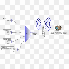 Communication System Of Television, HD Png Download - tv lines png