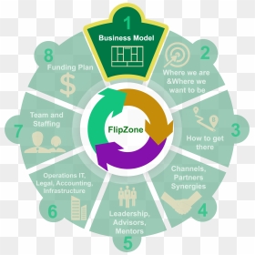 Flipzone Model Step, HD Png Download - business plan png