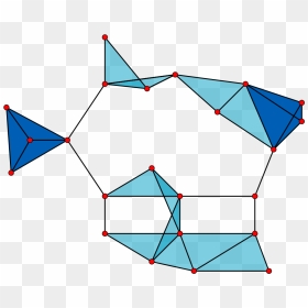 Clique Graph, HD Png Download - rips png