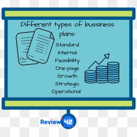 A Board Showing The Different Types Of Business Plans - Types Of Business Plan, HD Png Download - business plan png