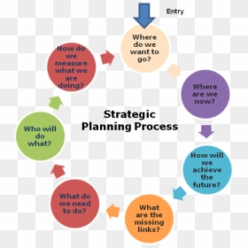 Business Plan Png, Transparent Png - business plan png
