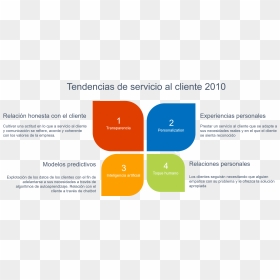 Diagram, HD Png Download - gracias por su atencion png