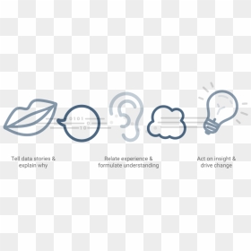 Graphic Design, HD Png Download - storytelling png