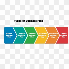 Diagram, HD Png Download - business plan png