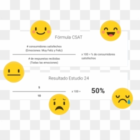 Se Calcula El Csat, HD Png Download - cara triste png