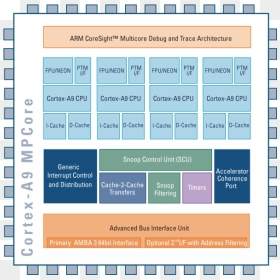 Article Thumbnail - Multi Core Cpu Architecture, HD Png Download - apple core png