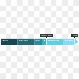 Graphic Design, HD Png Download - ifttt logo png