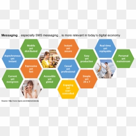Blog Image - 2016 - 05 - 02 - 3 - Essential Critical Infrastructure Workers, HD Png Download - messaging png