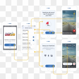 Main-image - Mobile App Journey Design, HD Png Download - iphone wireframe png