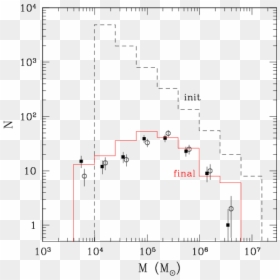 Diagram, HD Png Download - star cluster png