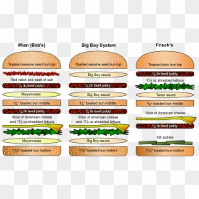 Big Boy Hamburger, HD Png Download - hamburger bun png