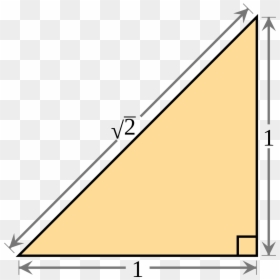 Square Root Of 2 Triangle, HD Png Download - square root symbol png
