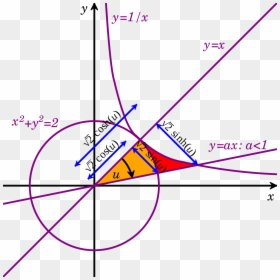 Hyperbolic Functions, HD Png Download - square root symbol png