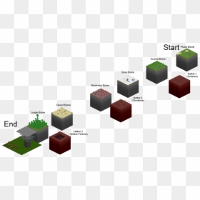 Skyblock 2.1 Map, HD Png Download - mlg pngs