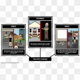 Cask Of Amontillado Figurative Language, HD Png Download - lizard tongue png