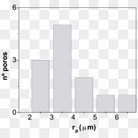 Diagram, HD Png Download - poro png