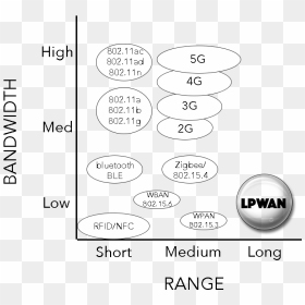 Diagram, HD Png Download - white post it png