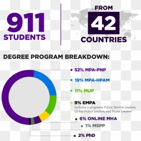 Fast Facts Graphic - Breakthrough, HD Png Download - nyu png