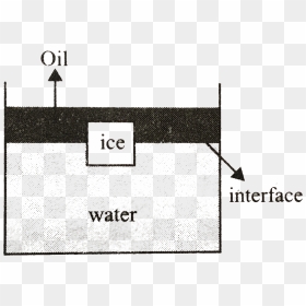 Diagram, HD Png Download - ice block png