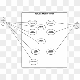Use Case Diagram For Yoruba Language Mobile Tutor - Circle, HD Png Download - tutor png