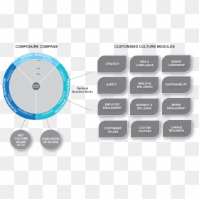 Composure Compass Model 2020 - Bases, HD Png Download - compass .png