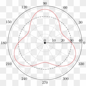 633 X 613 - Polar Coordinate System, HD Png Download - theta png