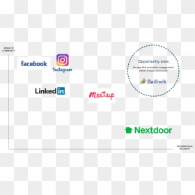 Competitor Analysis - Linkedin, HD Png Download - facebook app png