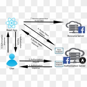 Diagram, HD Png Download - facebook app png