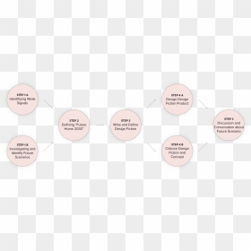 Faceless Progess 1 - Circle, HD Png Download - faceless png