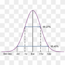 Normal2 - Normal Distribution Sketch, HD Png Download - theta png