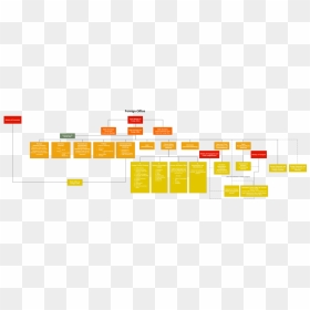 Reich Foreign Office Diagram - Orange, HD Png Download - german png