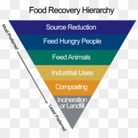 Uses Of Pollution Prevention, HD Png Download - usda png